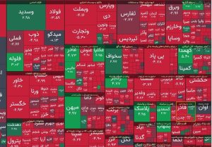 چرا بورس واکنشی به رشد نرخ ارز غیررسمی نداشت؟